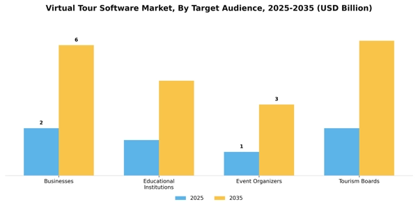Virtual Tour Software Market Segment Image 3