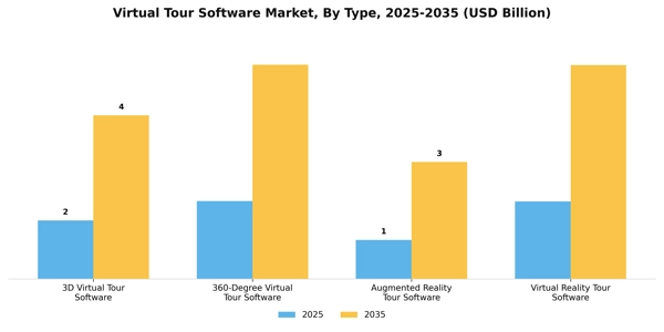 Virtual Tour Software Market Segment Image 4