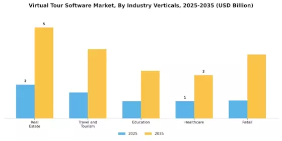 Virtual Tour Software Market Segment Image 2