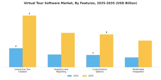 Virtual Tour Software Market Segment Image 3