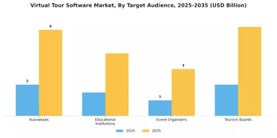 Virtual Tour Software Market Segment Image 4