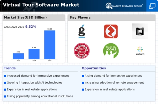 Virtual Tour Software Market Infographic