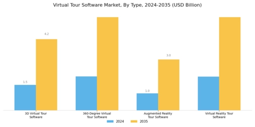Virtual Tour Software Market Segment Image 0