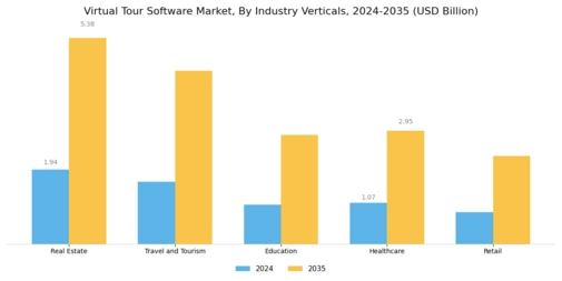 Virtual Tour Software Market Segment Image 2