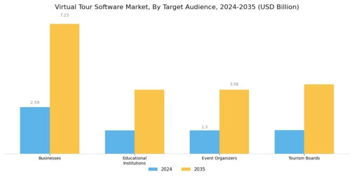 Virtual Tour Software Market Segment Image 4
