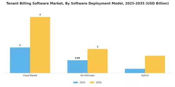 Tenant Billing Software Market Segment Image 0