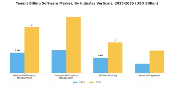 Tenant Billing Software Market Segment Image 1
