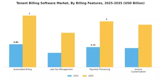 Tenant Billing Software Market Segment Image 2
