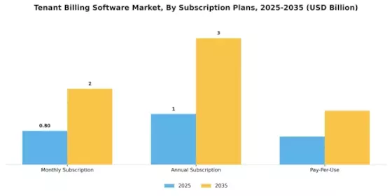Tenant Billing Software Market Segment Image 3