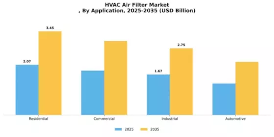 HVAC Air Filter Market Segment Image 0