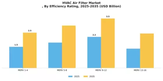 HVAC Air Filter Market Segment Image 1