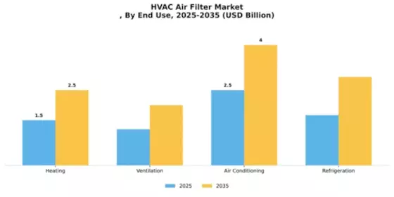 HVAC Air Filter Market Segment Image 2