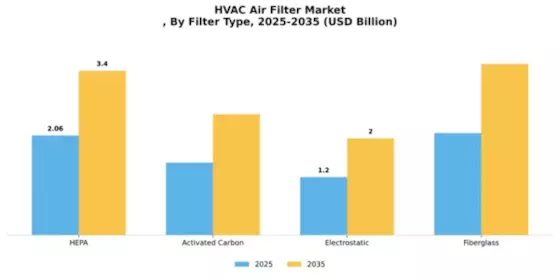 HVAC Air Filter Market Segment Image 3