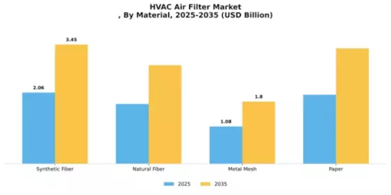 HVAC Air Filter Market Segment Image 4
