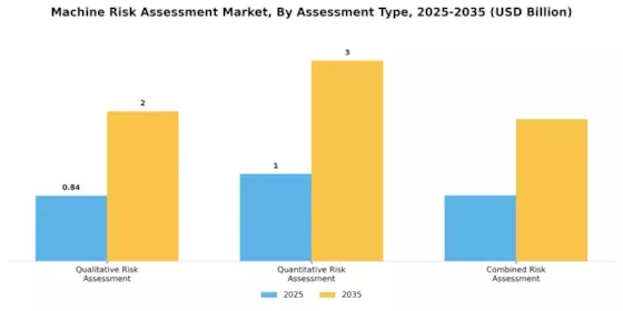 Machine Risk Assessment Market Segment Image 0