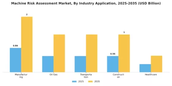Machine Risk Assessment Market Segment Image 1