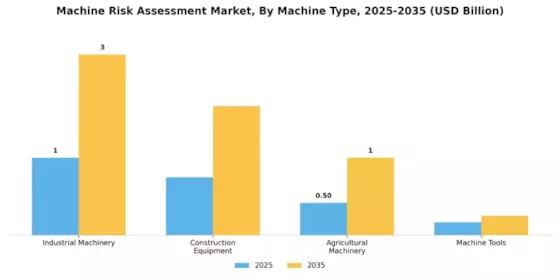 Machine Risk Assessment Market Segment Image 2