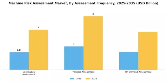 Machine Risk Assessment Market Segment Image 4