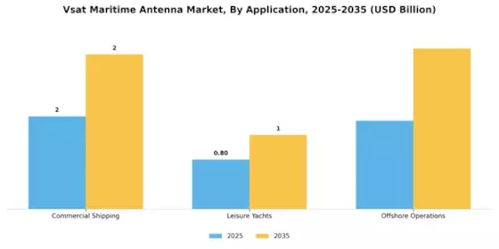 VSAT Maritime Antenna Market Segment Image 2