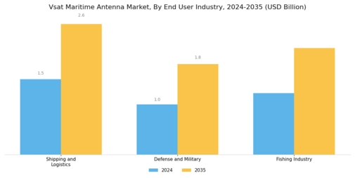 VSAT Maritime Antenna Market Segment Image 4
