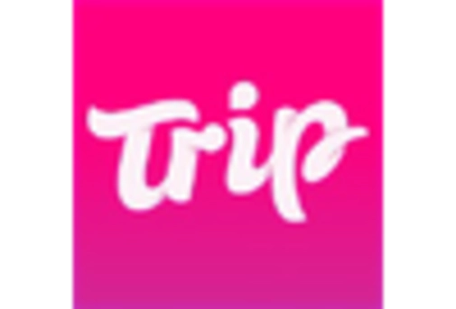 Tourism Spend Analytics Forecast Market key player