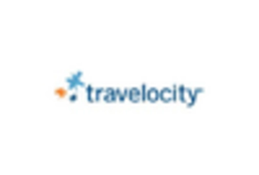 Tourism Spend Analytics Forecast Market key player