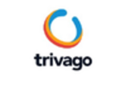 Tourism Spend Analytics Forecast Market key player