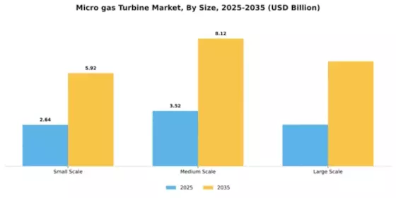 Micro gas Turbine Market Segment Image 3