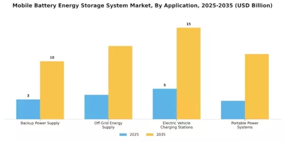 Mobile Battery Energy Storage System Market
 Segment Image 1