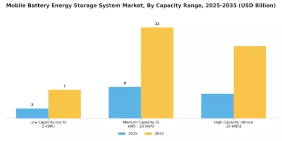 Mobile Battery Energy Storage System Market
 Segment Image 3