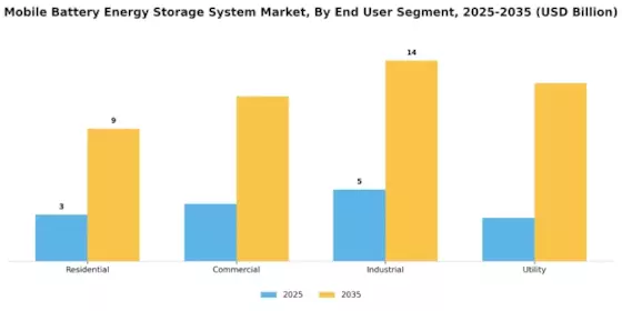 Mobile Battery Energy Storage System Market
 Segment Image 4