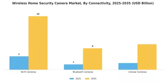 Wireless Home Security Camera Market Segment Image 1