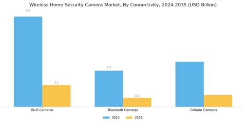 Wireless Home Security Camera Market Segment Image 1
