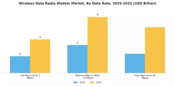 Wireless Data Radio Modem Market Segment Image 4