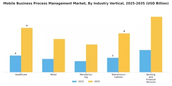 Mobile Business Process Management Bpm Market Segment Image 4