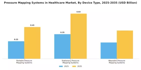 Pressure Mapping Systems in Healthcare Market Segment Image 1