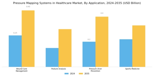 Pressure Mapping Systems in Healthcare Market Segment Image 3