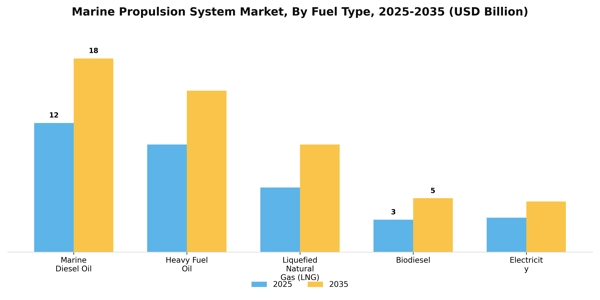 Marine Propulsion System Market Segment Image 1