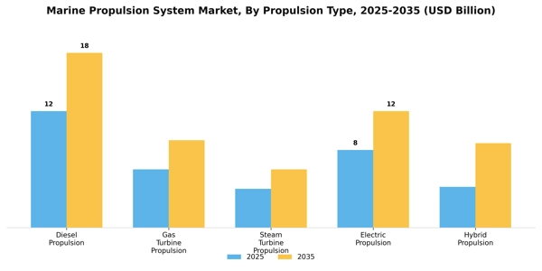 Marine Propulsion System Market Segment Image 3