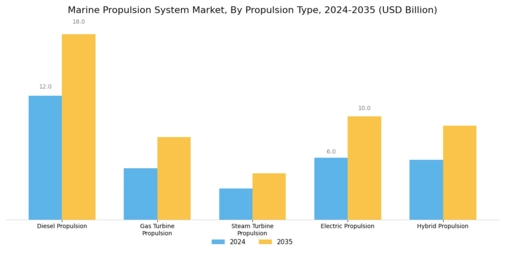 Marine Propulsion System Market Segment Image 0