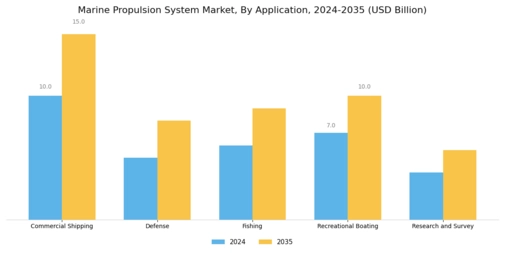 Marine Propulsion System Market Segment Image 4