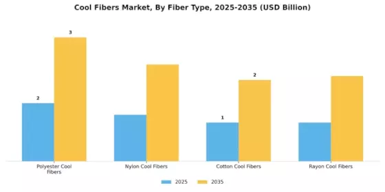 Cool Fibers Market
 Segment Image 0