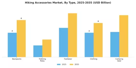 Hiking Accessories Market Segment Image 0