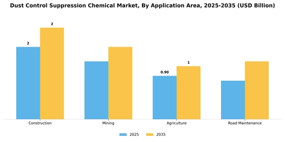 Dust Control Suppression Chemical Market
 Segment Image 0
