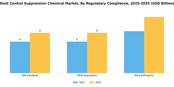 Dust Control Suppression Chemical Market
 Segment Image 4