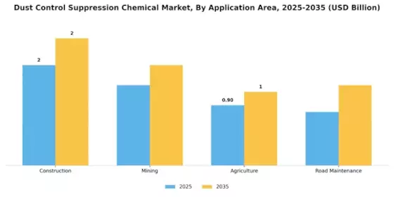 Dust Control Suppression Chemical Market
 Segment Image 1