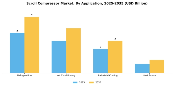 Scroll Compressor Market Segment Image 0
