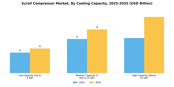 Scroll Compressor Market Segment Image 1