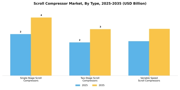 Scroll Compressor Market Segment Image 4