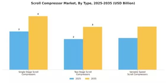 Scroll Compressor Market Segment Image 0